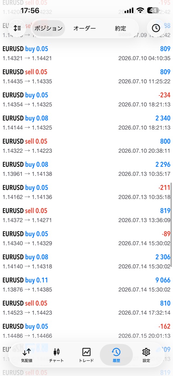 複数日にわたり決済を繰り返したPeaceのEURUSD履歴